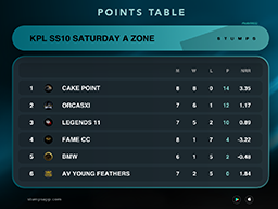Share Points Table Image